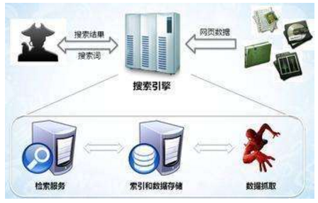 都江堰市网站建设,都江堰市外贸网站制作,都江堰市外贸网站建设,都江堰市网络公司,子域名和子目录哪个更适合SEO搜索引擎优化