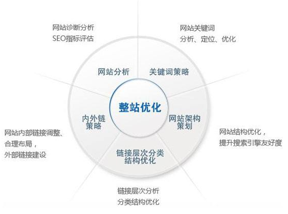 都江堰市网站建设,都江堰市外贸网站制作,都江堰市外贸网站建设,都江堰市网络公司,技术SEO优化与内容营销：哪些应该关注SEO？