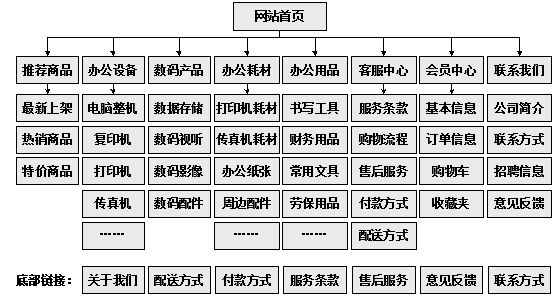 都江堰市网站建设,都江堰市外贸网站制作,都江堰市外贸网站建设,都江堰市网络公司,助你快速提升网站用户体验的4个SEO技巧