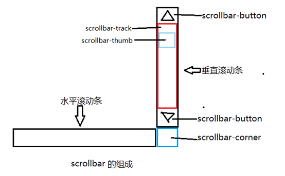 都江堰市网站建设,都江堰市外贸网站制作,都江堰市外贸网站建设,都江堰市网络公司,深圳网站建设教你如何自定义滚动条样式或者隐藏